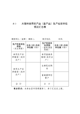 大理州食用農(nóng)產(chǎn)品種植養(yǎng)殖環(huán)節(jié)安全隱患排查要點(diǎn)分析